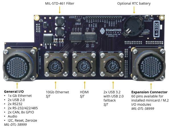 Geode-Osbourne: Systems, Compact, high quality, rugged systems built around Diamonds single board computers and I/O modules. , 